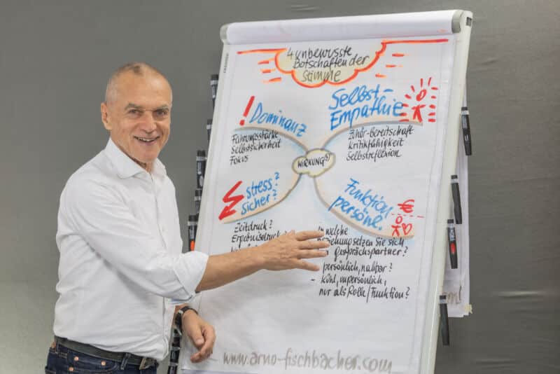 Ein Mann im weißen Hemd zeigt lächelnd auf ein Flipchart mit handschriftlichen Notizen und Diagrammen in deutscher Sprache, die Rhetorik für Führungskräfte illustrieren.