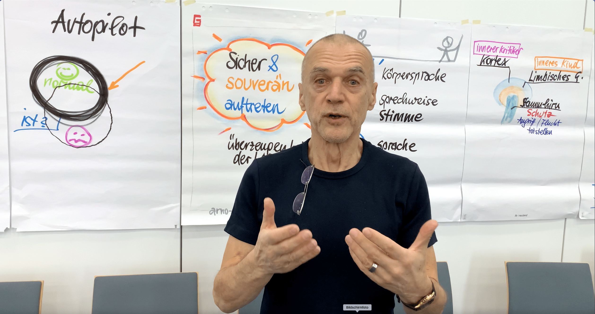 Ein Mann steht vor großen Plakaten mit handschriftlichen Notizen und Diagrammen und spricht und gestikuliert dabei mit den Händen in einem Klassenzimmer oder Seminarraum.